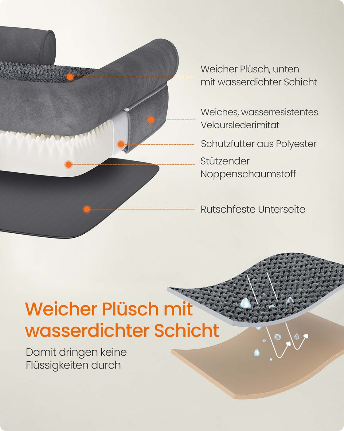 Orthopedisch Hondenbed Met Waterafstotende Toplaag - Schuimkern - Verhoogde Randen