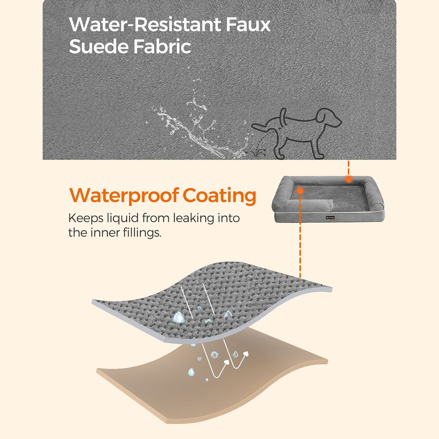 Orthopedisch Hondenbed Voor Grote Rassen - Waterafwerende Toplaag - Wasbare Hoes