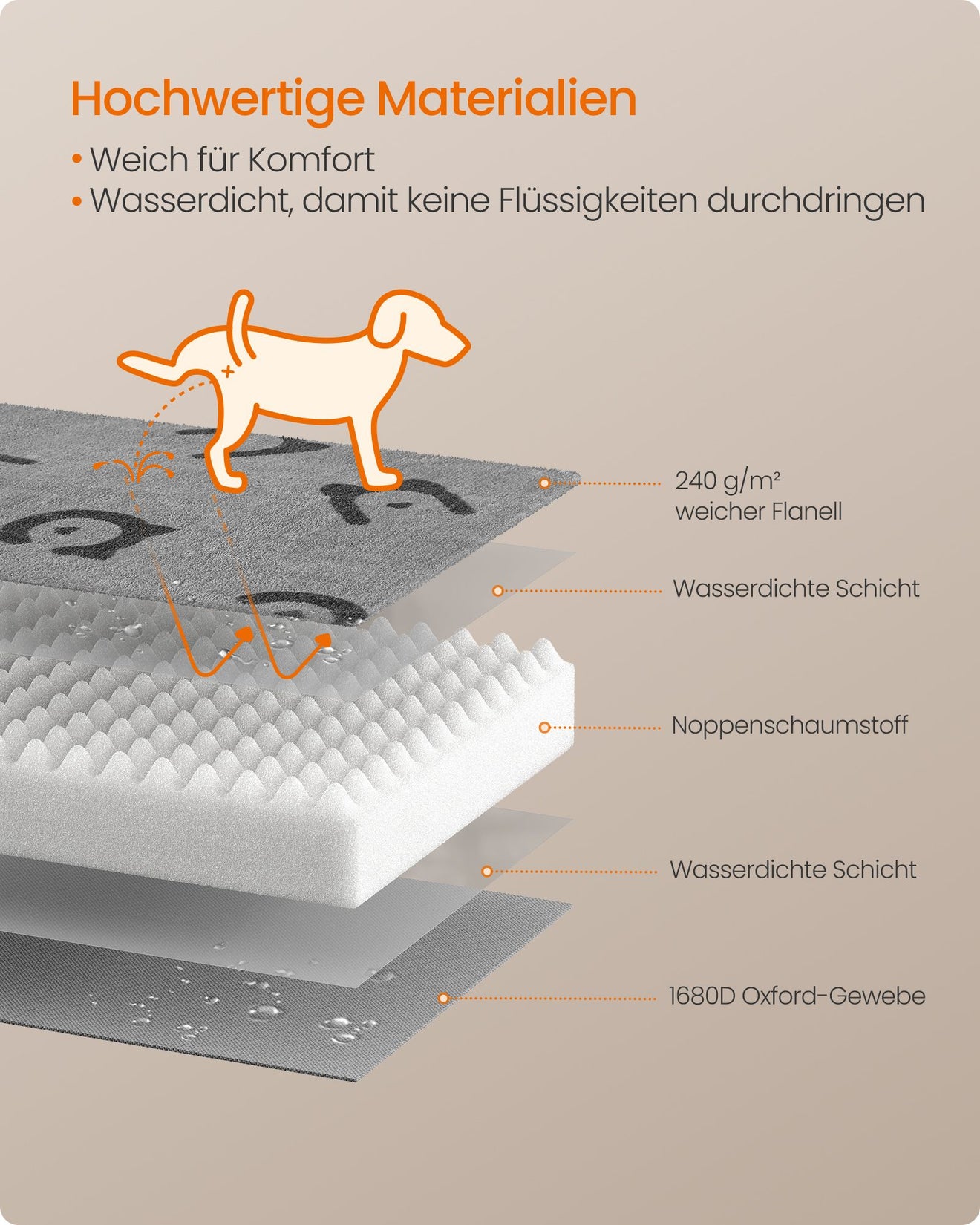 Orthopedisch Hondenmatras L Met Draaggreep - Noppenschuim - Afneembare Hoes