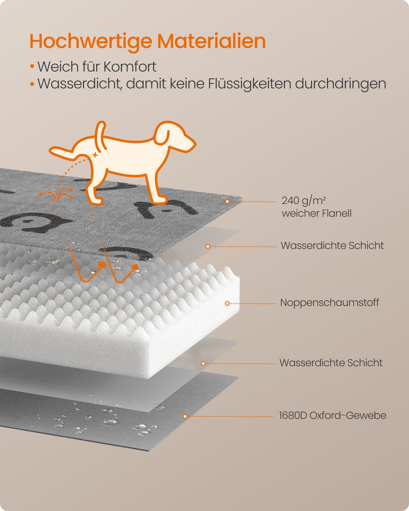 Orthopedisch Hondenmatras XL Met Draaggreep - Noppenschuim - Voor Grote Honden