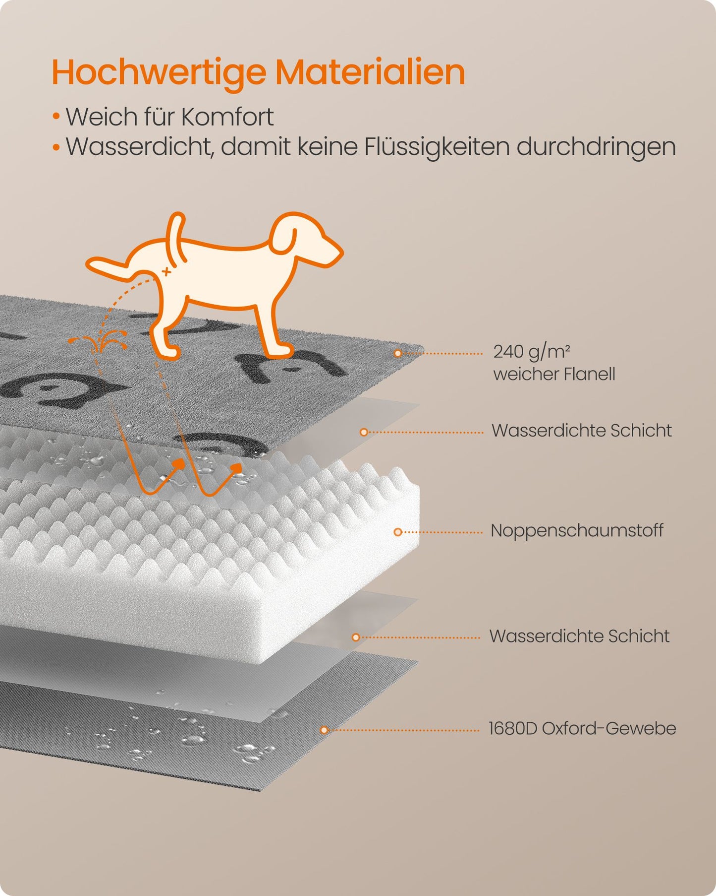Orthopedisch Hondenmatras XL Met Draaggreep - Noppenschuim - Voor Grote Honden