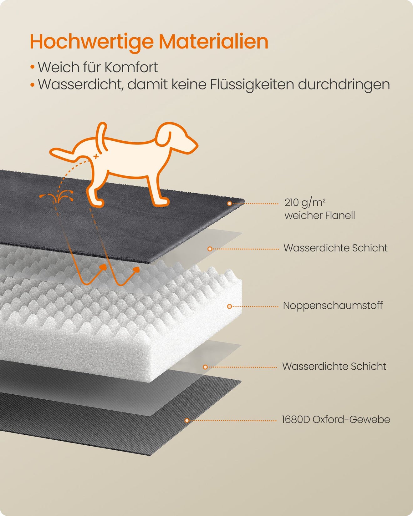 Orthopedische Hondenmand Voor Middelgrote Honden - Noppenschuim - Verhoogde Rand