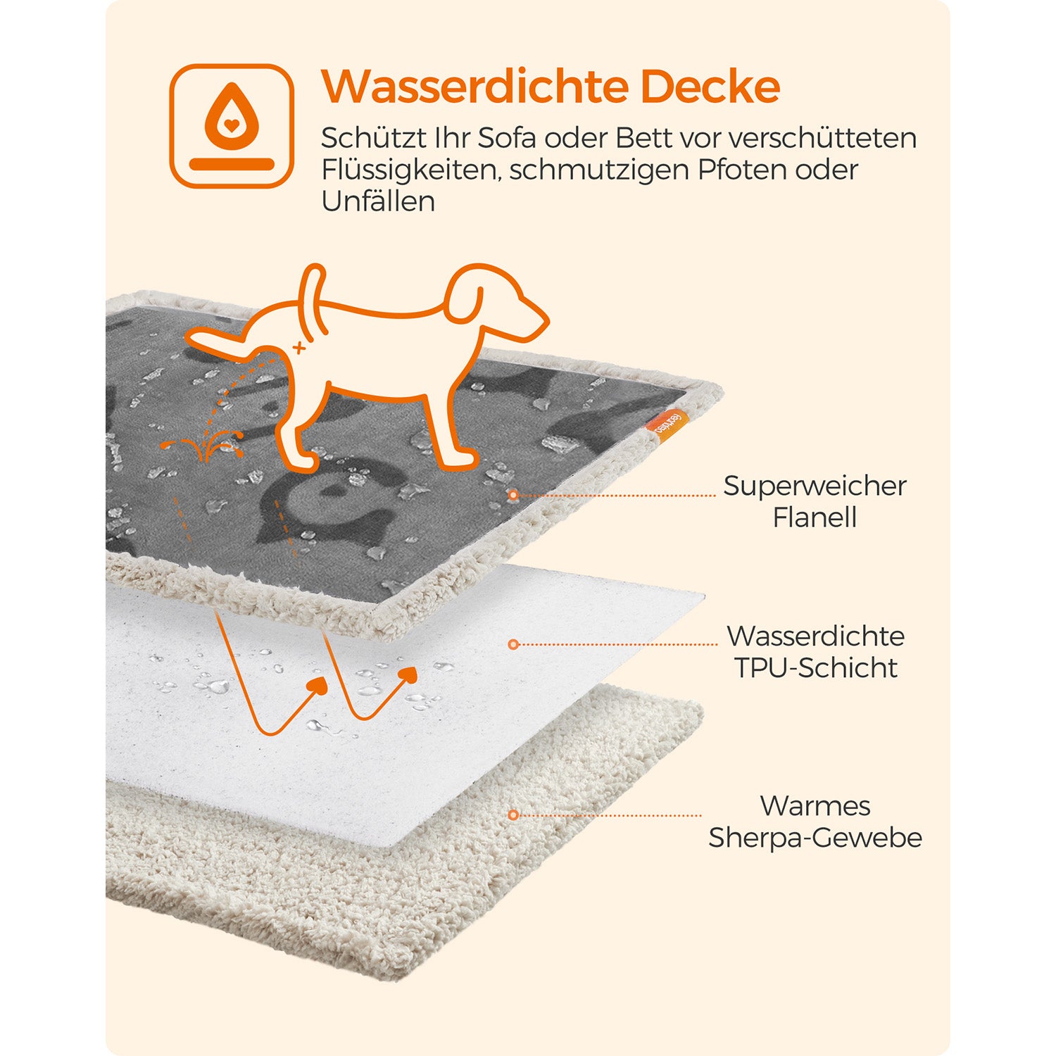 Waterdichte Hondendeken M - Sherpa En Flanel - Voor Bank En Autostoel