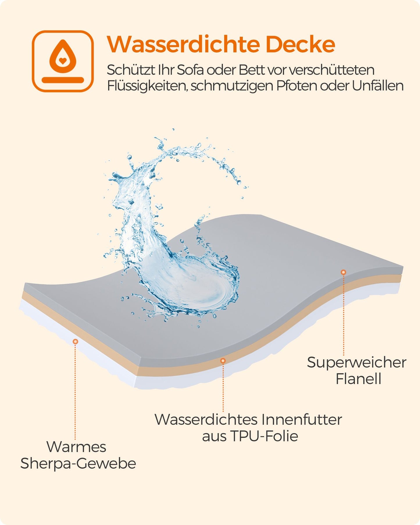 Waterdichte Hondendeken XXL - Voor Tweepersoonsbed - Sherpa En Flanel
