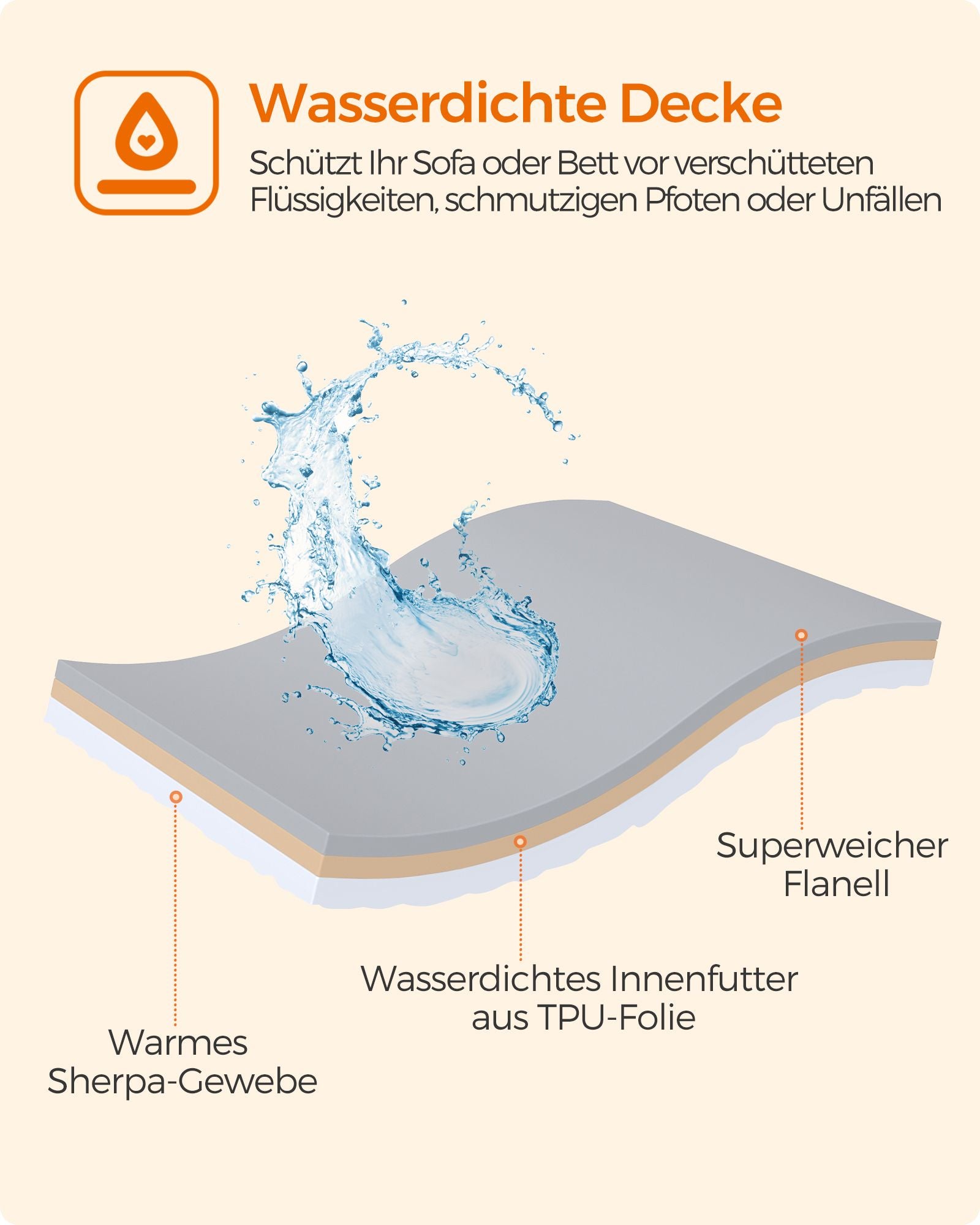 Waterdichte Hondendeken XXL - Voor Tweepersoonsbed - Sherpa En Flanel