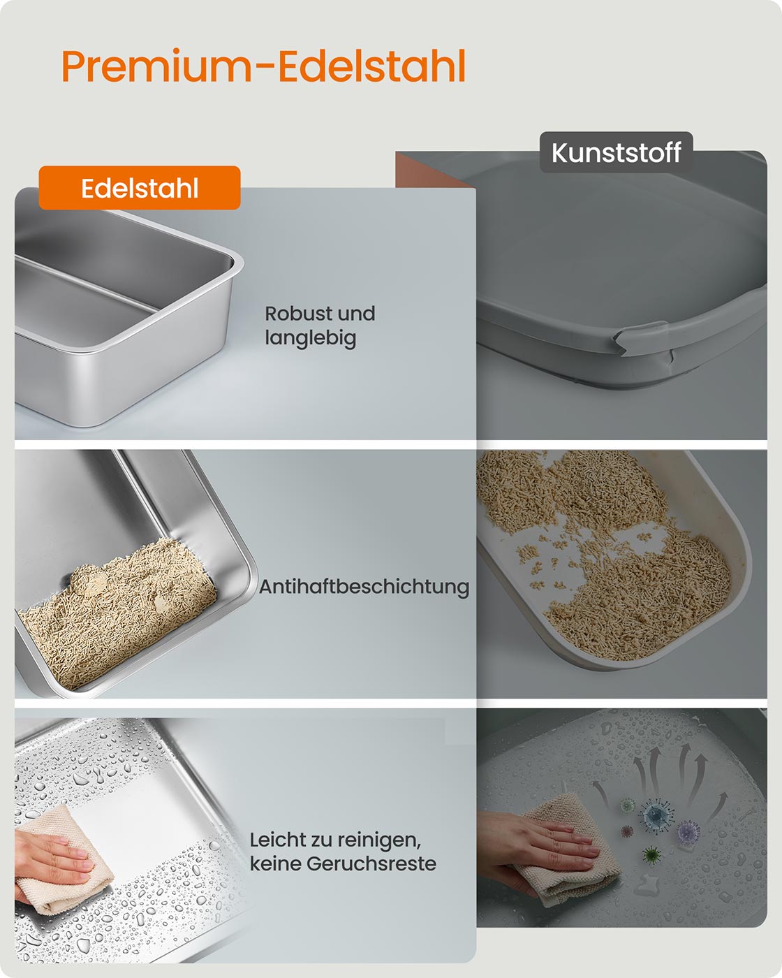 RVS Kattenbak Met Verhoogde Rand - Lekvrij Ontwerp - Inclusief Schep En Borstel
