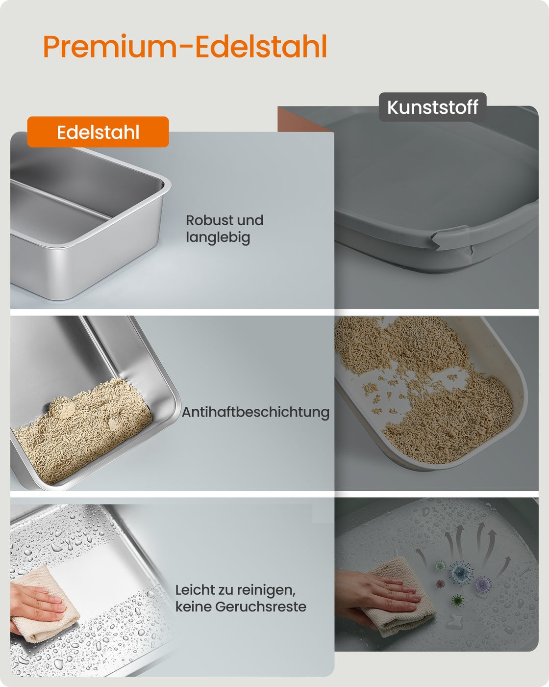 RVS Kattenbak Met Klapdeksel - Inclusief Gritmat En Zeefbox - Compleet Set