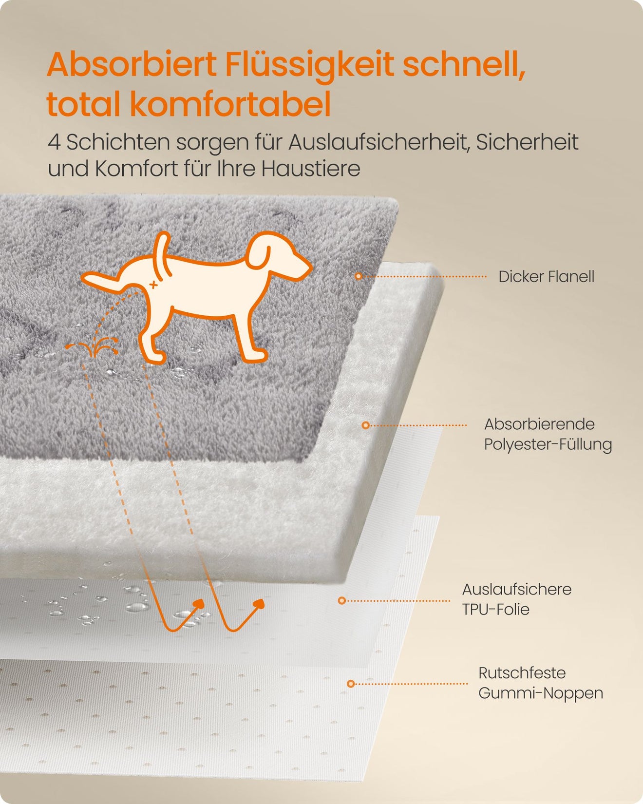 Wasbare Puppy Trainingsmatten S Set Van 2 - Vierlaags Absorberend - Antislip