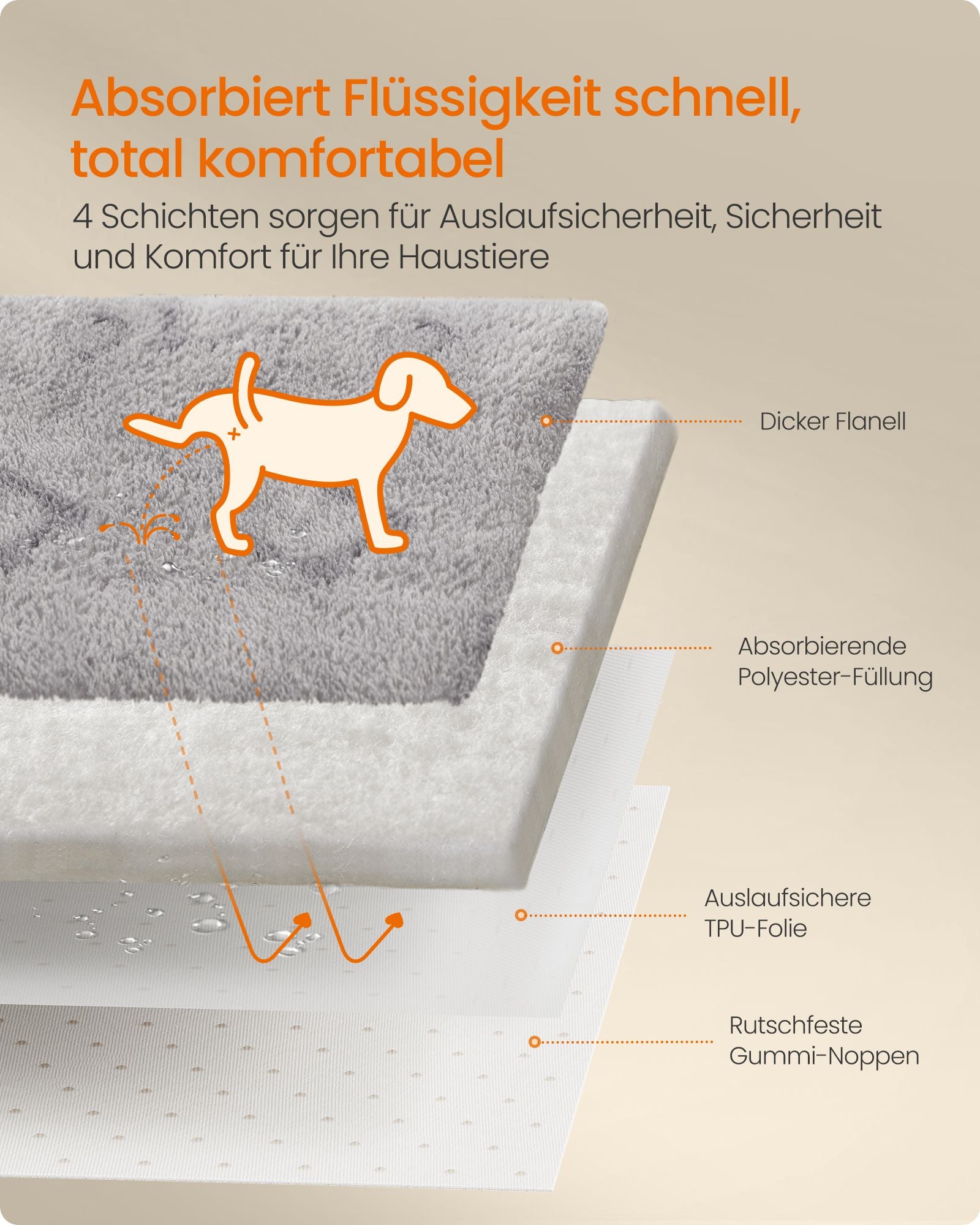 Wasbare Puppy Trainingsmatten S Set Van 2 - Vierlaags Absorberend - Antislip
