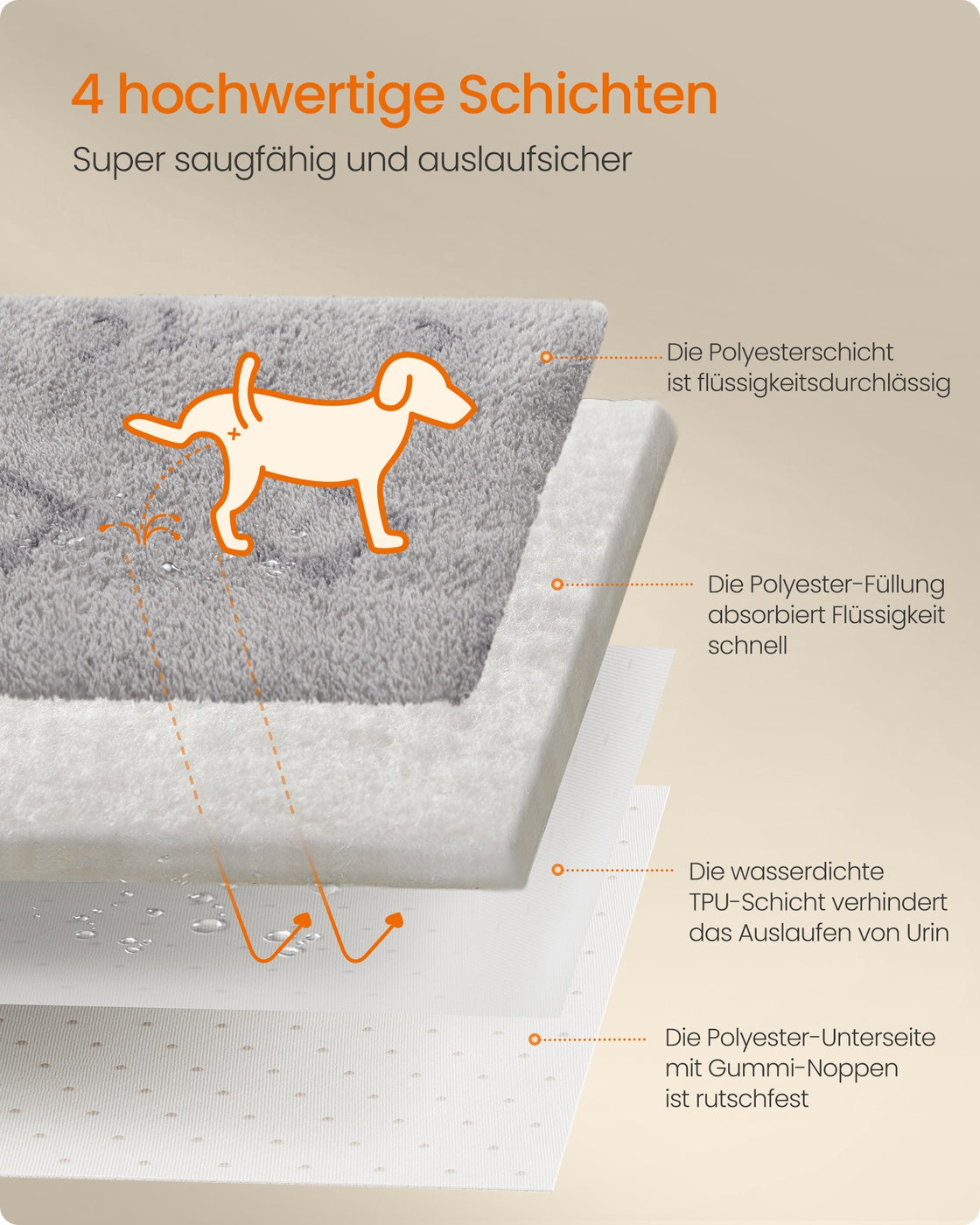 Wasbare Hondenonderleggers Set Van 2 - Waterdicht Met Antislip - Sterk Absorberend