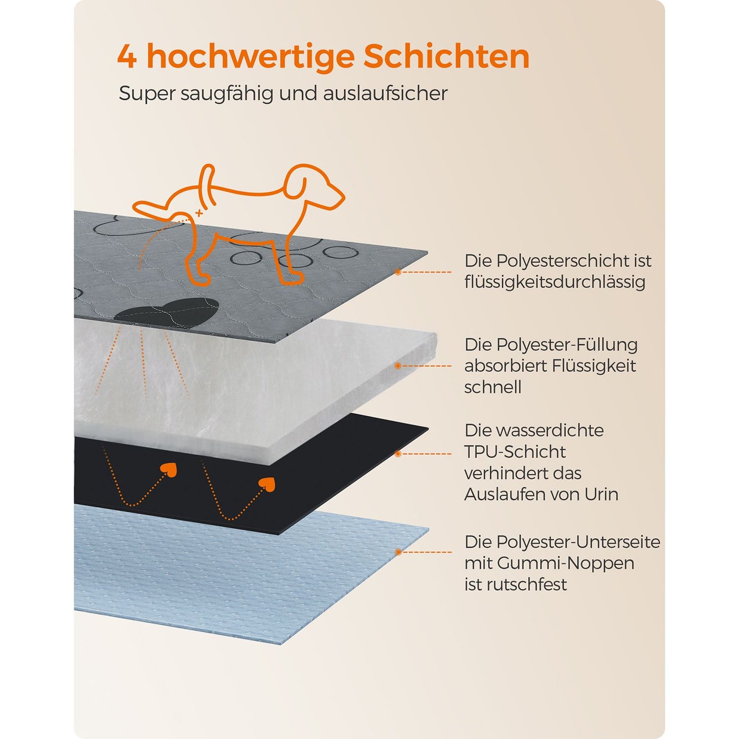 Antislip Wasbare Trainingsmatten L Set Van 2 - Polyester Toplaag - Waterdicht