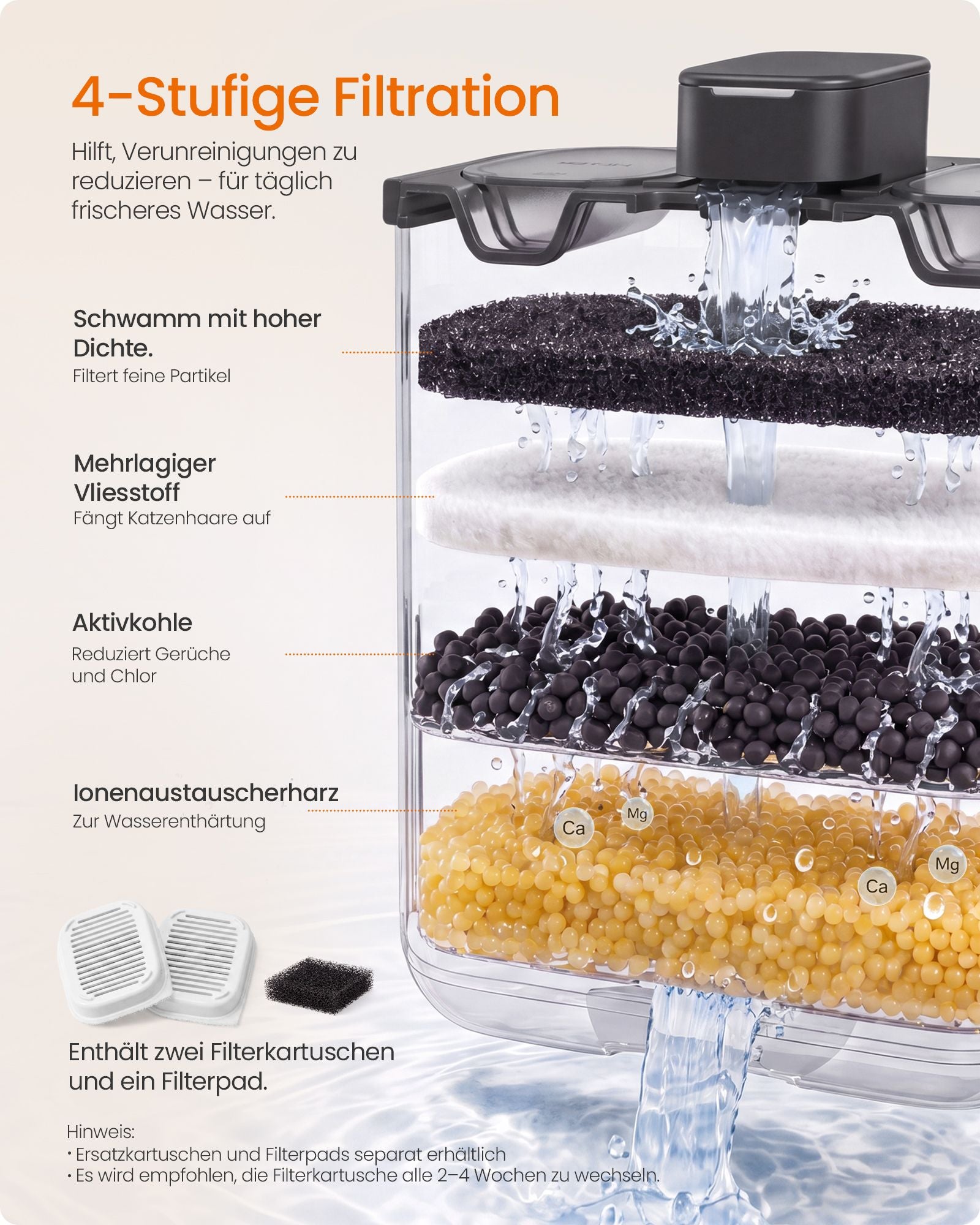 Drinkfontein Voor Katten Met Stille Pomp - Inclusief 3 Filters - 4,5 Liter