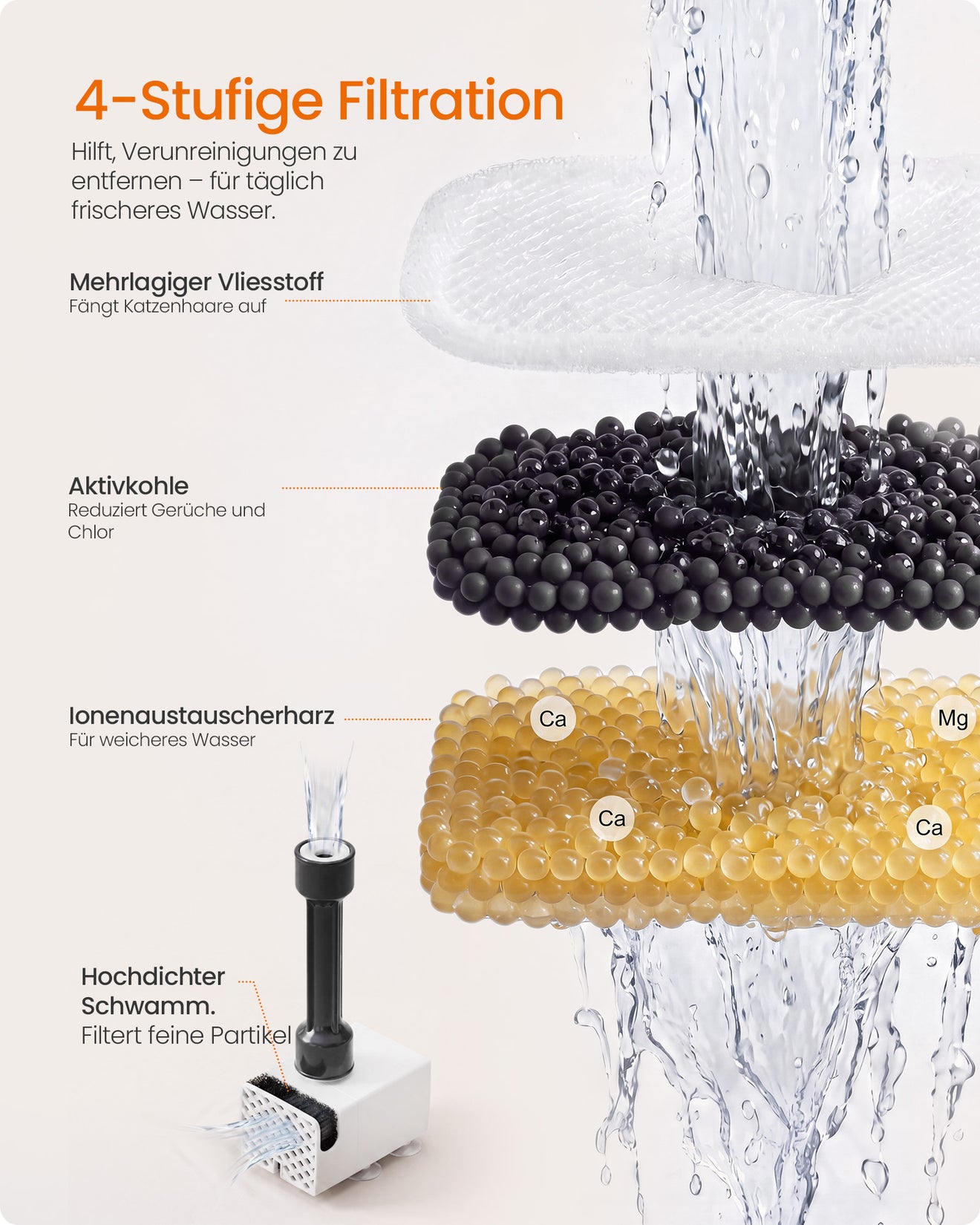 Drinkfontein Voor Katten Met Filtervoordeelset - Automatische Uitschakeling - Compact